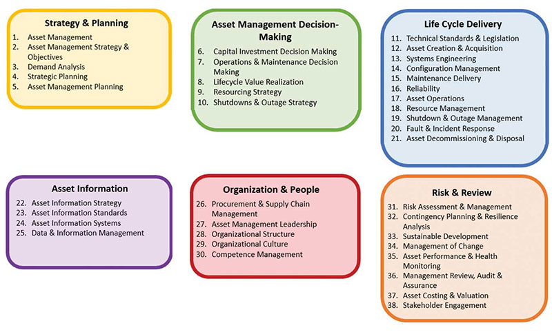 Deloitte graphic 1 - asset management subject groups