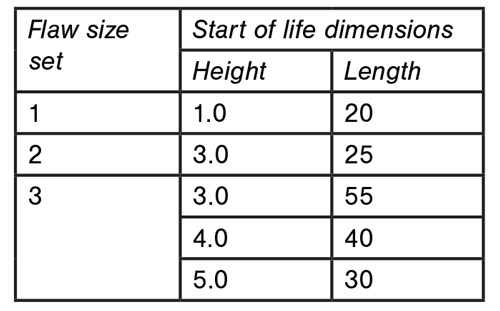 Table 1: Initial flaw size sets