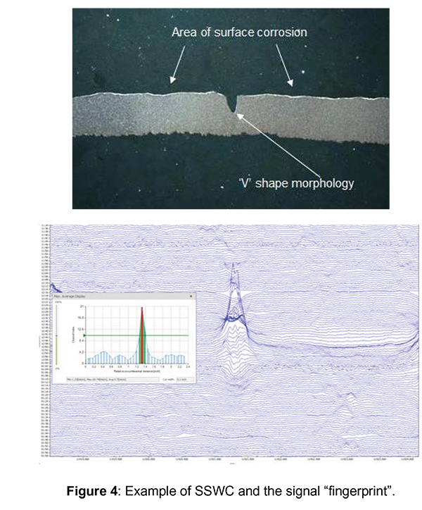 Figure 4: Example of SSWC and the signal “fingerprint”.