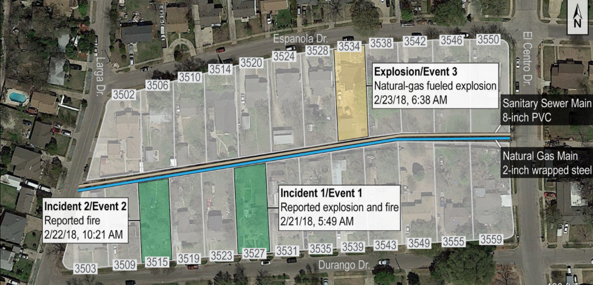 An aerial view of the block of the neighborhood impacted by the Feb. 23, 2018, fatal, natural gas-fueled, explosion in Dallas.  The lots of three residences are highlighted. The steel 2-inch-diameter pipeline, which goes from left to right across the photo, dissects the block. On the upper half of the block is the residence where the fatality occurred. On the lower half are the two residences destroyed by natural gas related incidents.