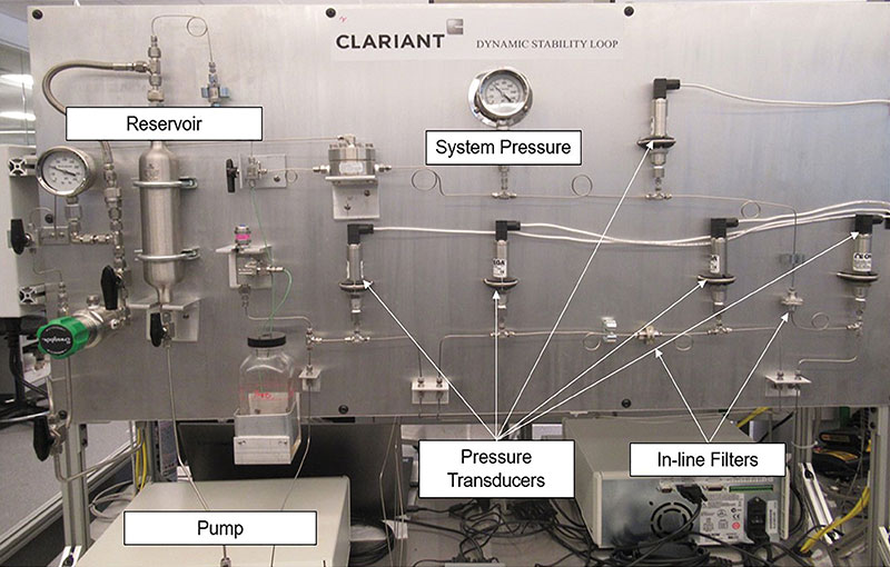 Figure 1: The dynamic stability loop is the “acid test” for any chemical intended for umbilical deployment.  