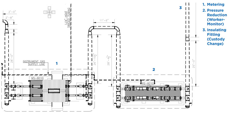 Figure 3: Pressure reduction. (Source: Burns & McDonnell IFC drawings for client project, 2019)  