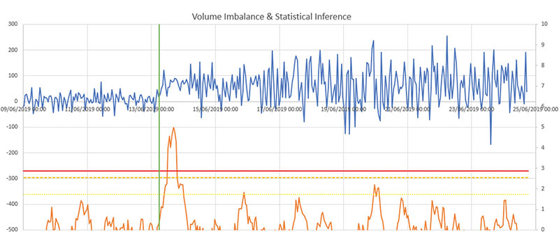 Volume balance and statistical inference. 